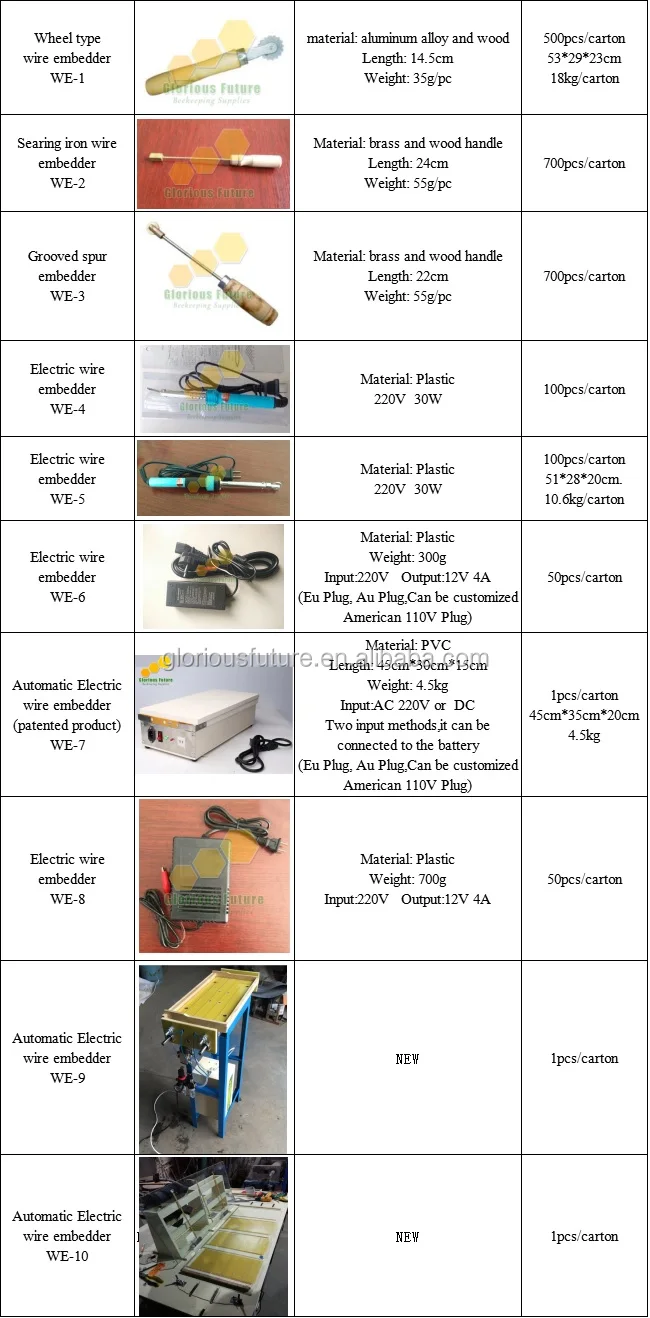 wire embedder models.jpg
