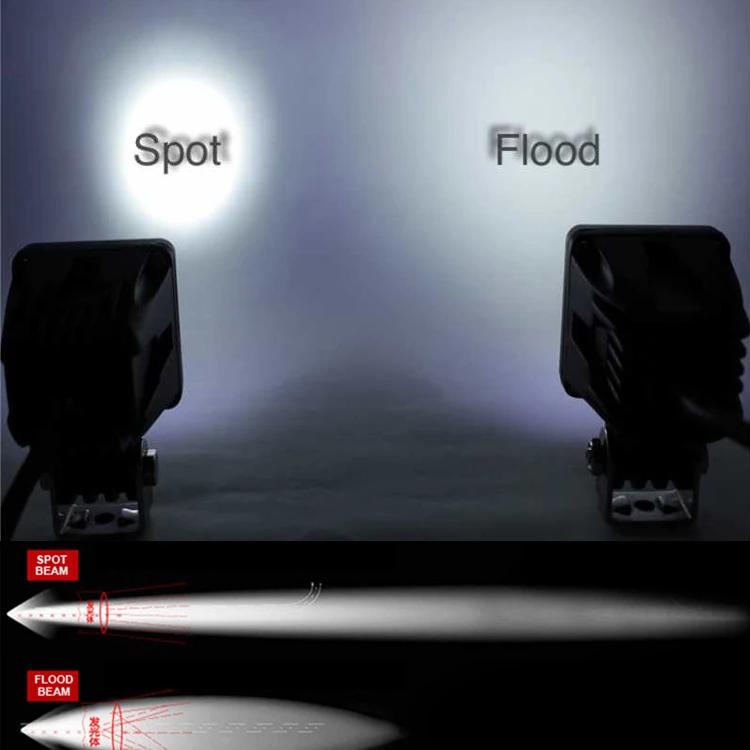 beam pattern