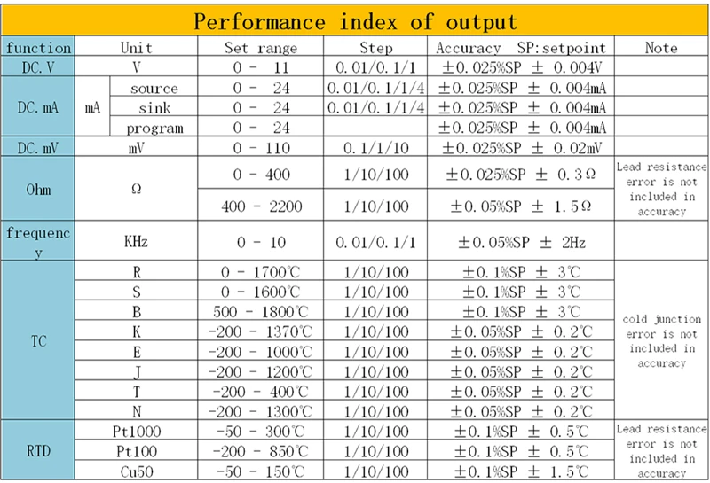 Details about   LB06 Multifunction Process Calibrator 0-24mA 0-11V/ mV Signal Generator Hart