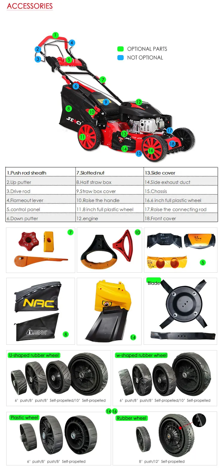  Gasoline Garden Lawn Mowers  manufacture