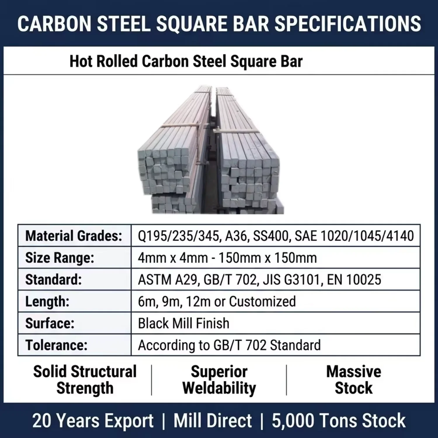 Hot Rolled Carbon square Steel bar S235JR S275JR 60mm 65mm Solid bar for Metal Forging Raw Material