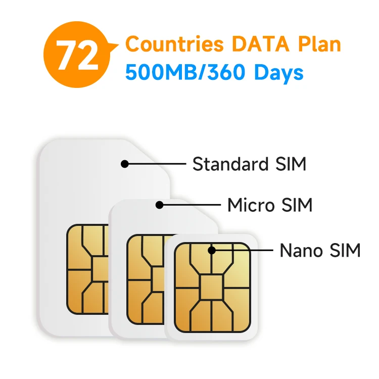 

Worldwide 72 Countries 10 YEARS Data Package Apply for GPS or Camera Data Sim Card