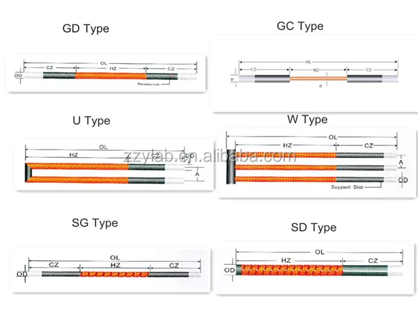 SiC Heating Element.jpg