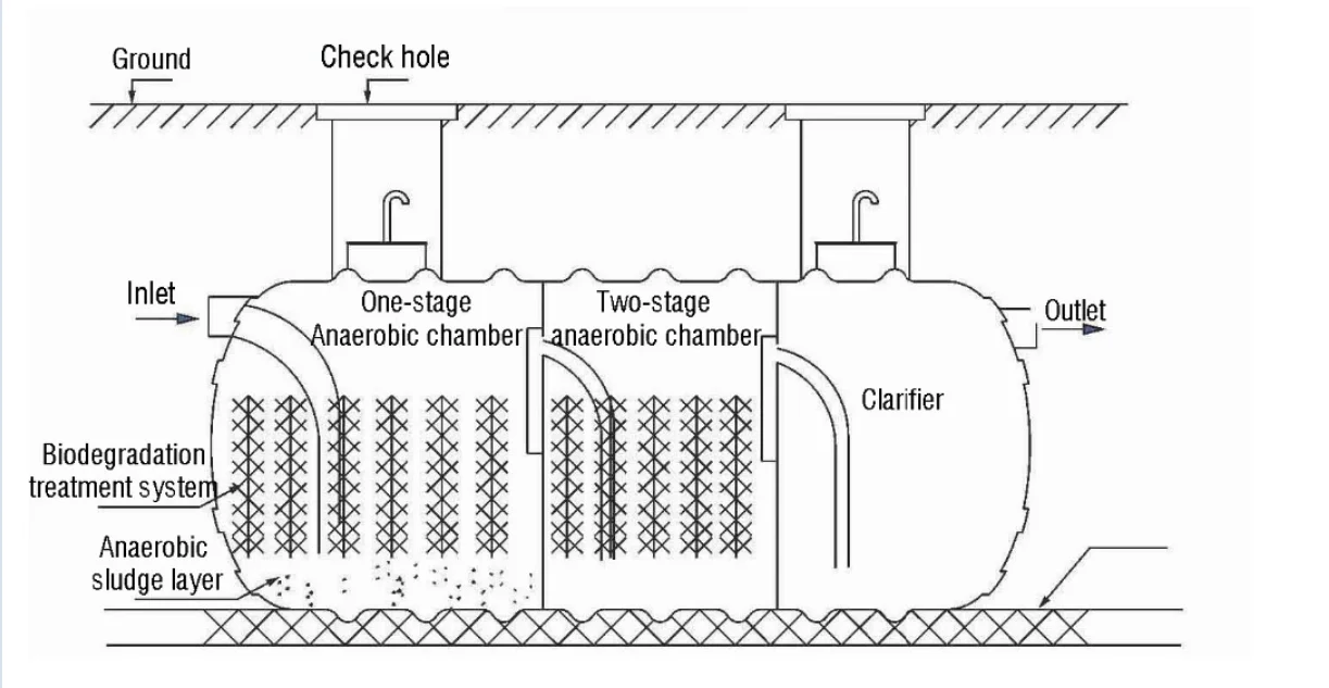 Underground glass fiber reinforced septic tank water saving toilet flushing system cubicle system