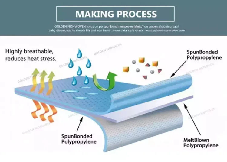 sms无纺布优质无纺布sms一次性床单批发35g sms无纺布