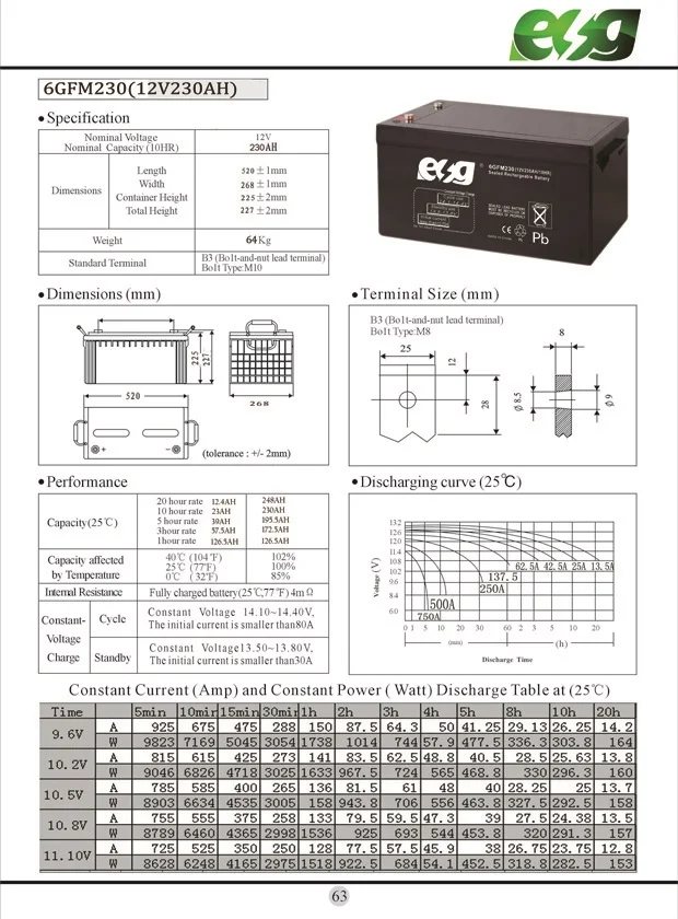 6GFM230 64