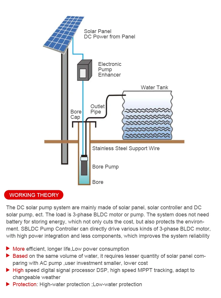 Best price DC solar water pump for agriculture