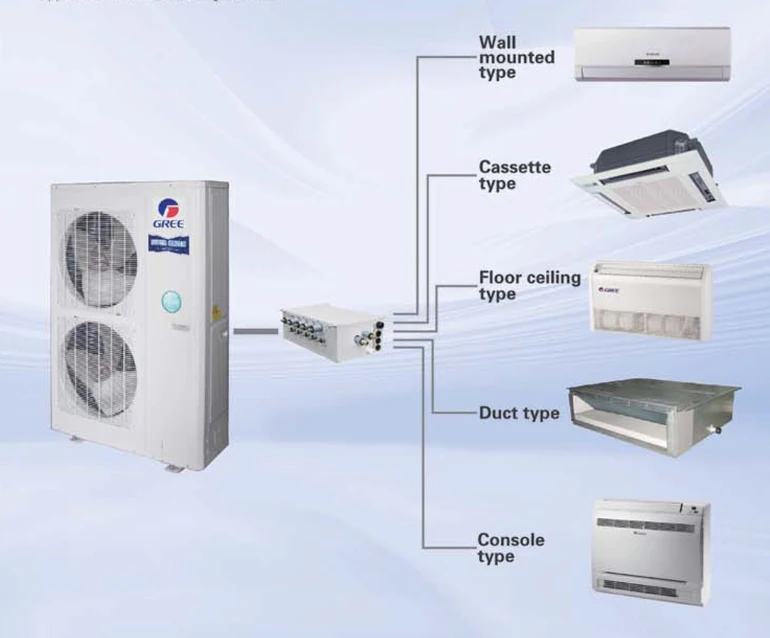 Gree Free Match Air Conditioner Multi Split Air Conditioning System 1 ...