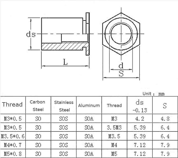 Zinc Plated Thru-hole Threaded Self Clinching Standoff For Thin Metal ...