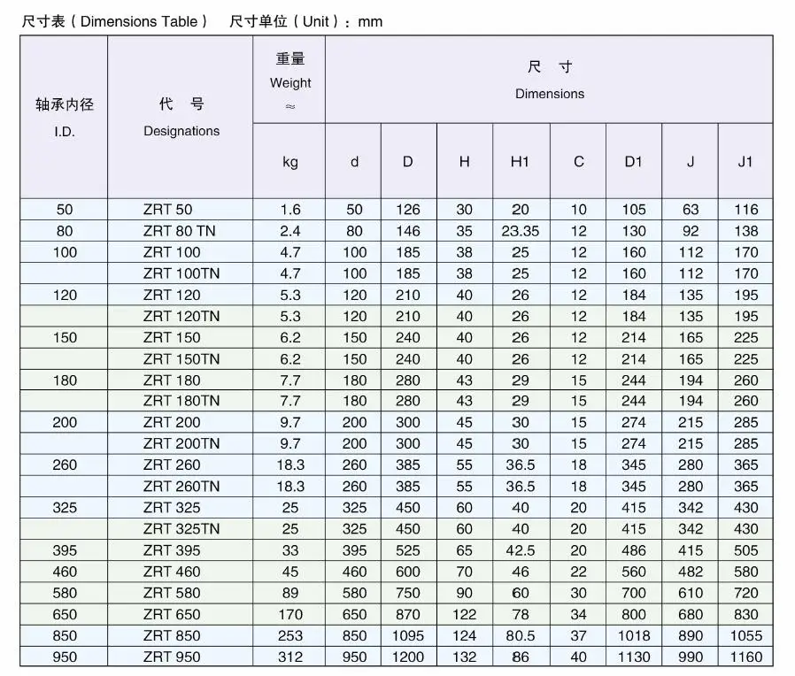 factory custom non-standard high precision ZRT series rotary table bearing
