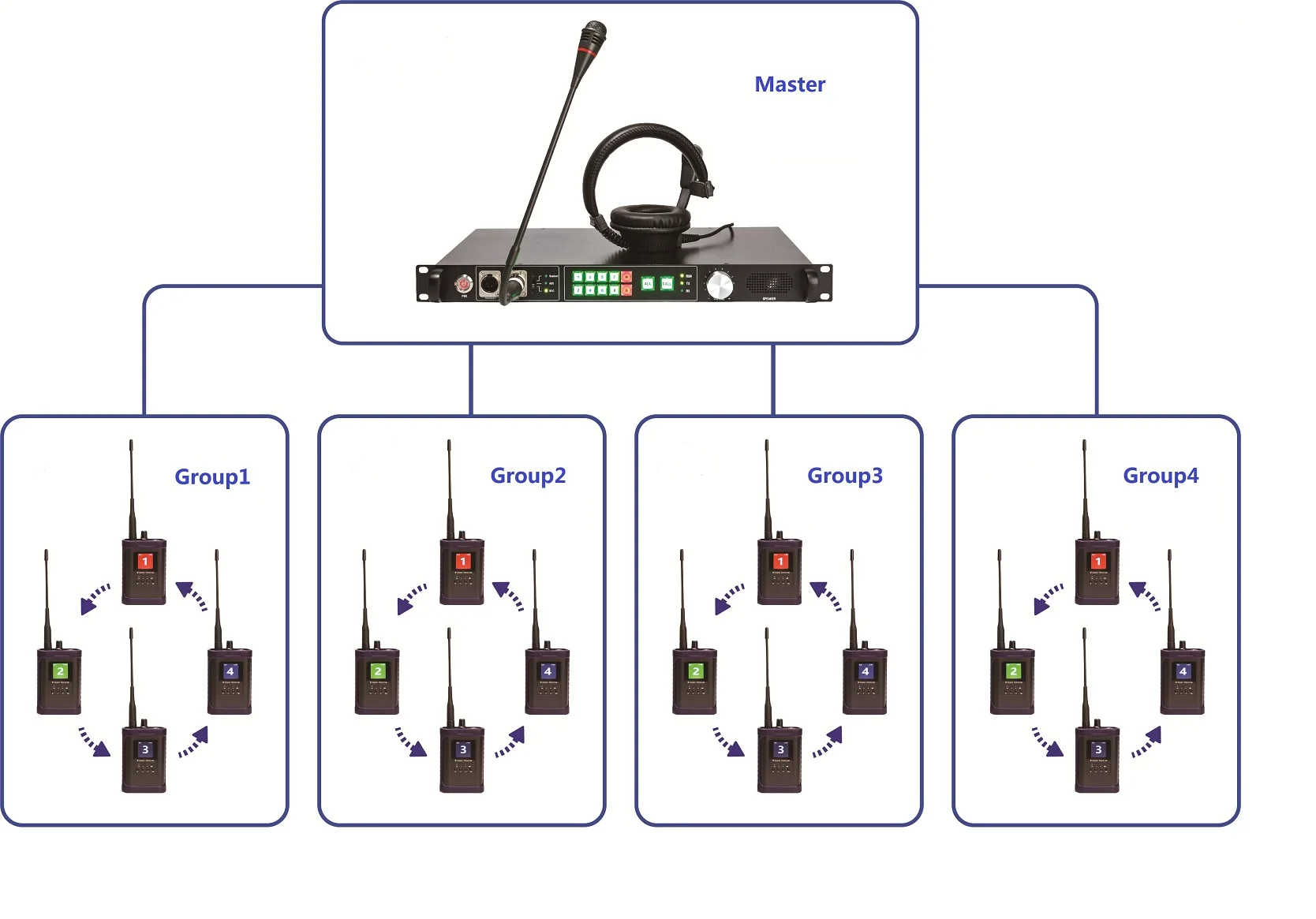 Wireless Intercom System STW-BS1000