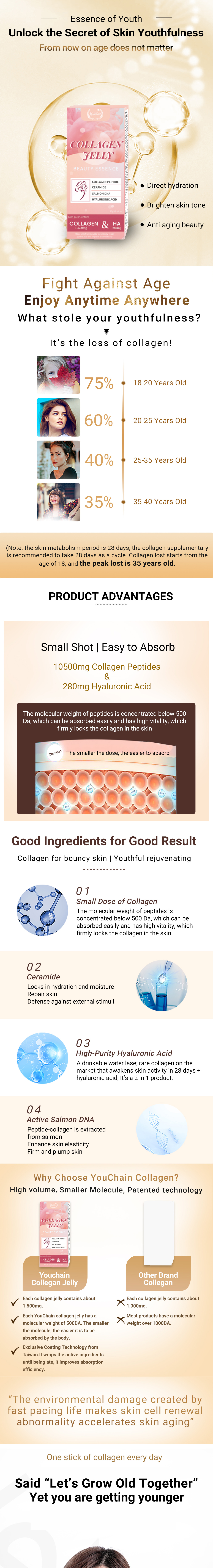anti aging molecular collagen