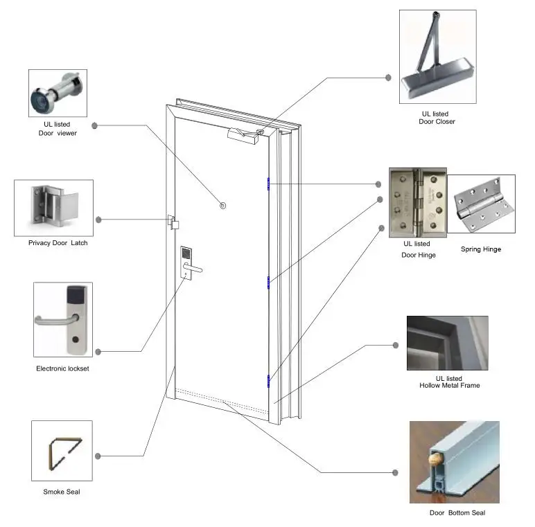 ASICO UL Listed 1.5 Hour Fire Rated Solid Wood Flush Door For Highrise ...