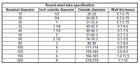 Chinese Supplier Standard Size Bs 1387 Galvanized Iron Steel Gi Pipe ...