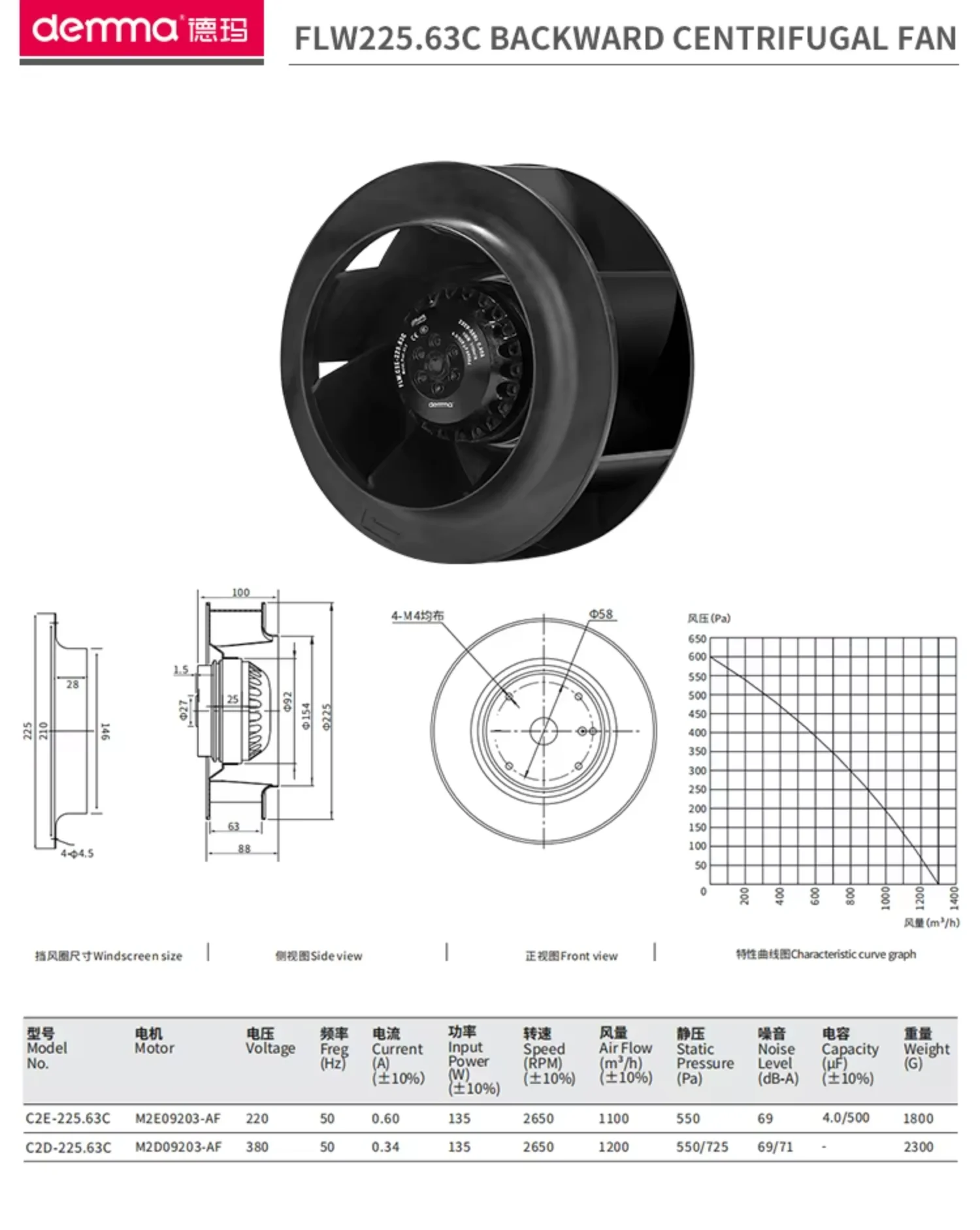 Centrifugal Fan, 380V, 225mm - detail 24