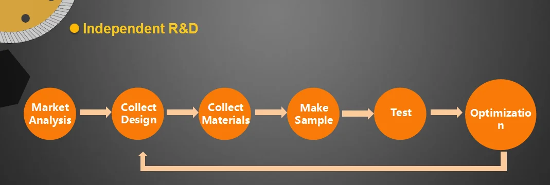 R&D (2).png