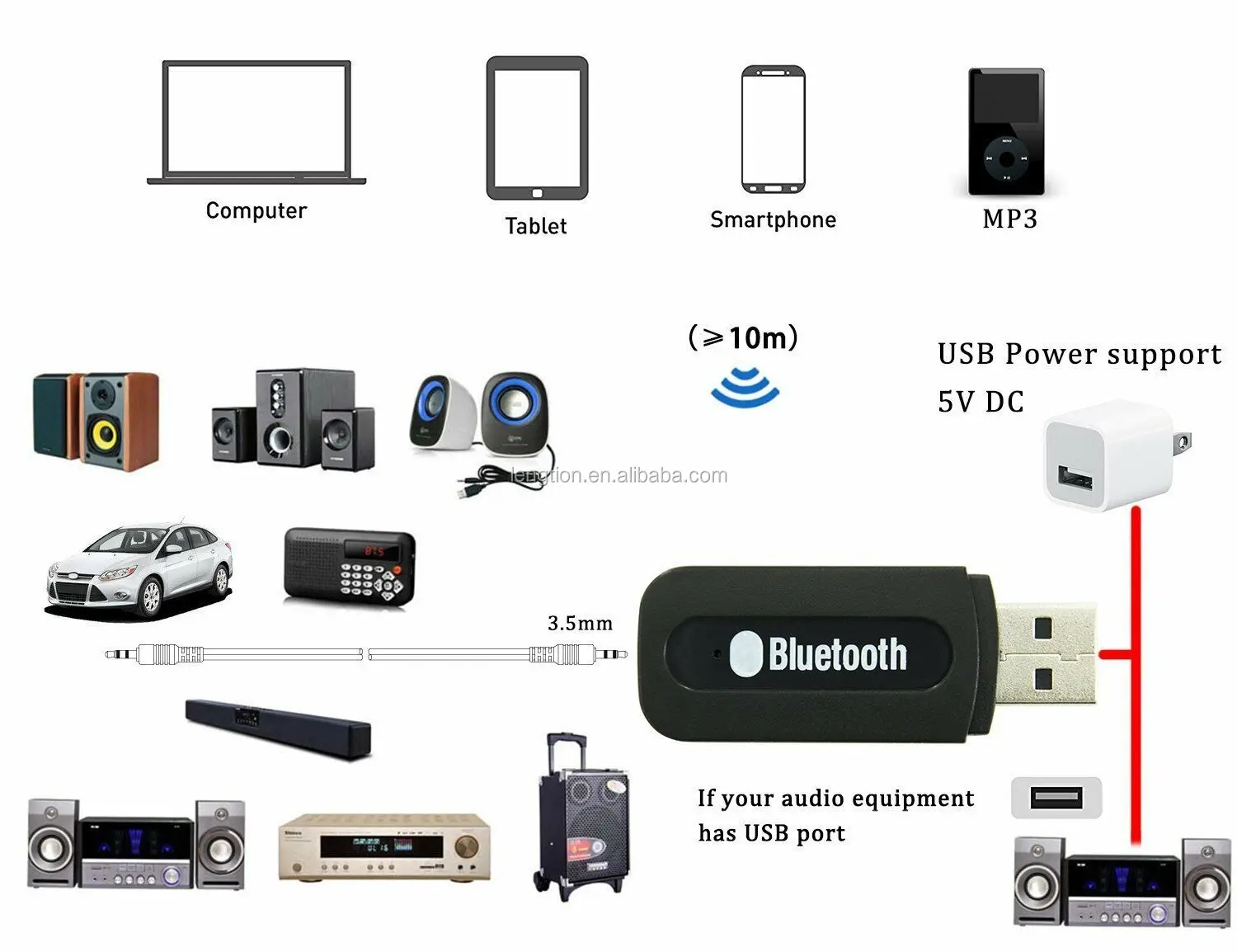 Как подключить usb ресивер. Как подключить usb ресивер