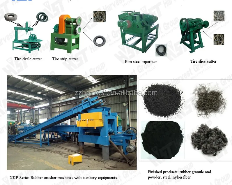 HVST- tyre recycle machine.JPG