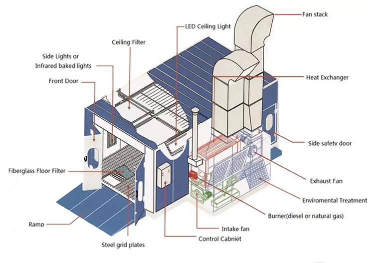 Thermal car diesel Heating System Paint Booth