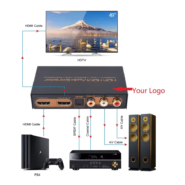 

ASK OEM ODM HDMI to HDMI 7.1 Coaxial SPDIF LR RCA 5.1 Stereo EDID 1080P 3D 4K HDR UHD EARC ARC HDMI Audio Extractor Converter