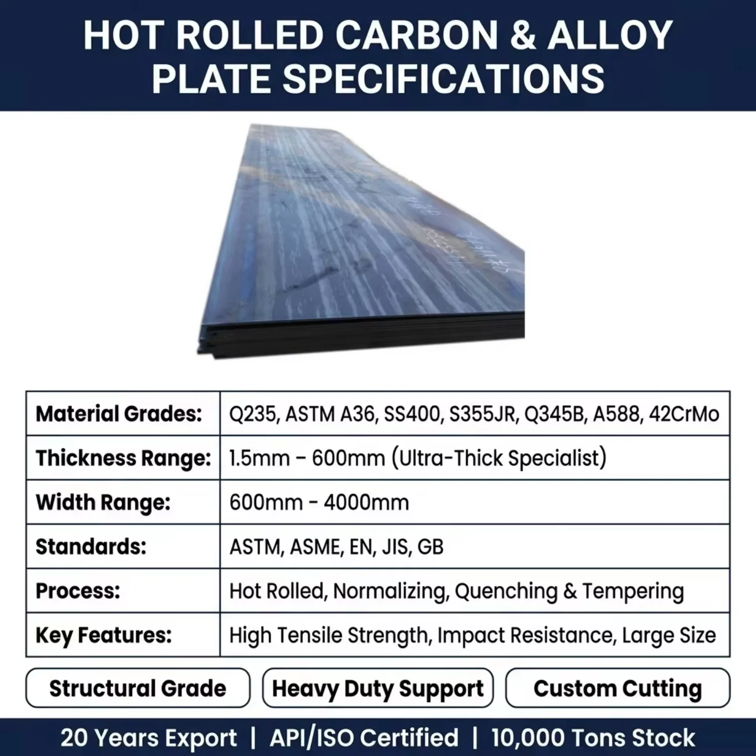 Industrial Hot Rolled Mild Steel Sheet for Structural Welding and Construction Projects