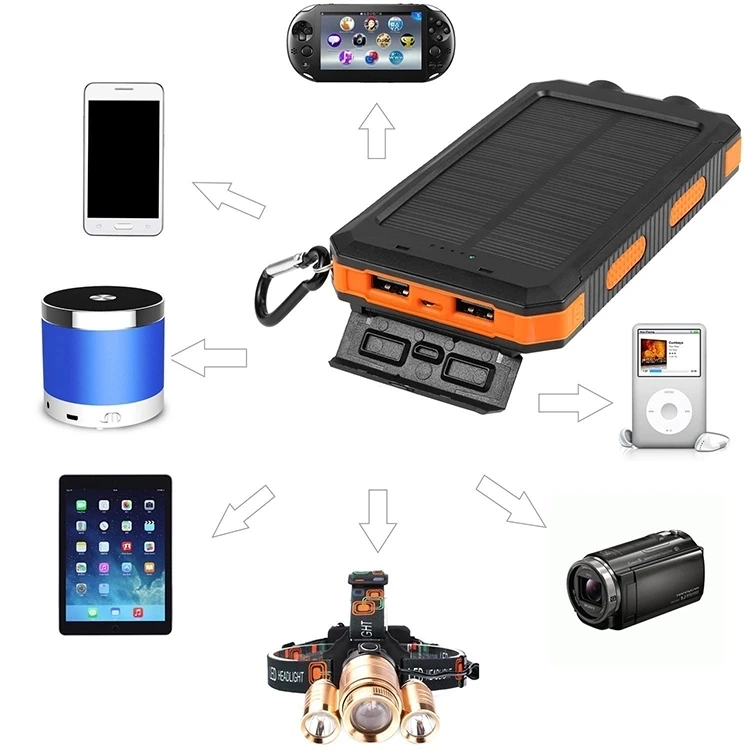 Amazon Hot Sale Power Bank Solar Waterproof 20000mah With Dual Led Lights Solar Charger Bank USB Lighter - ANKUX.COM