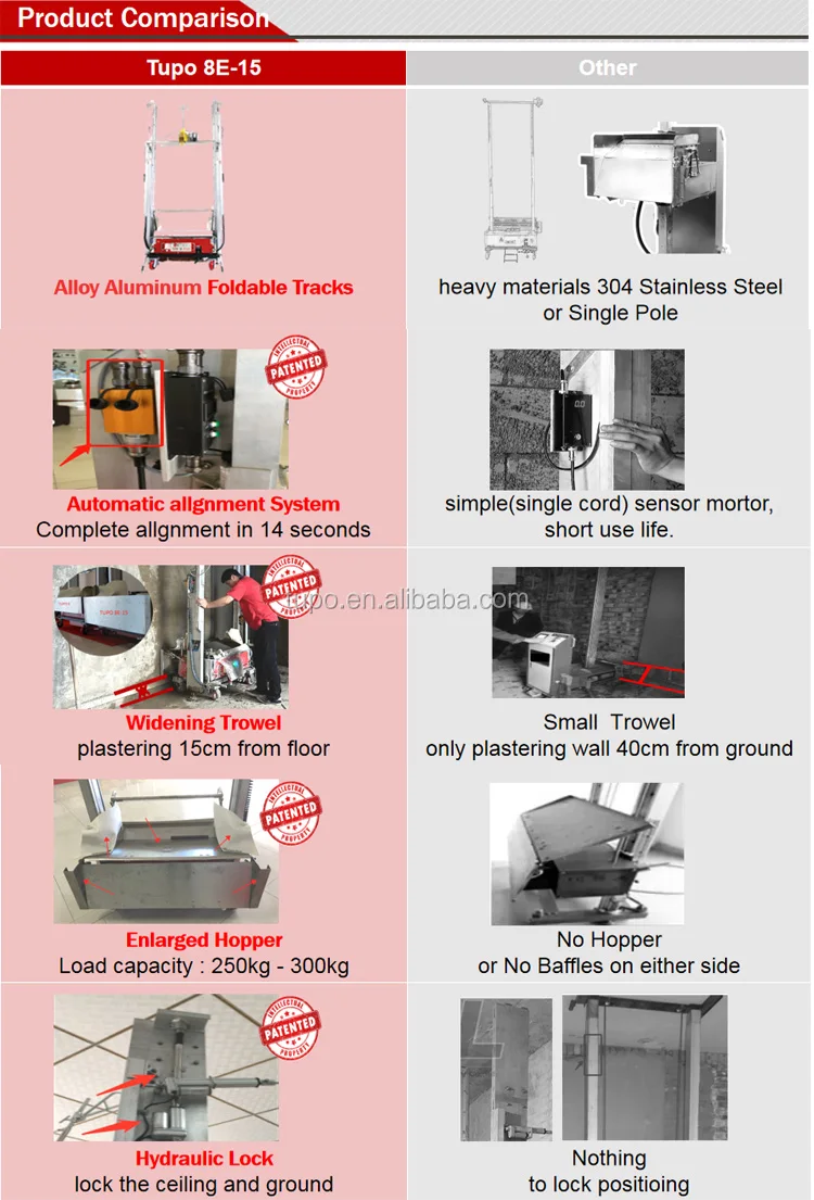 wall plastering robot
