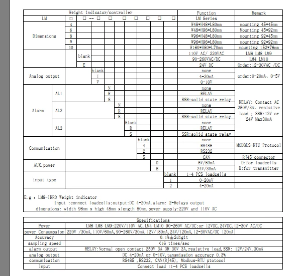 LM8MODEL