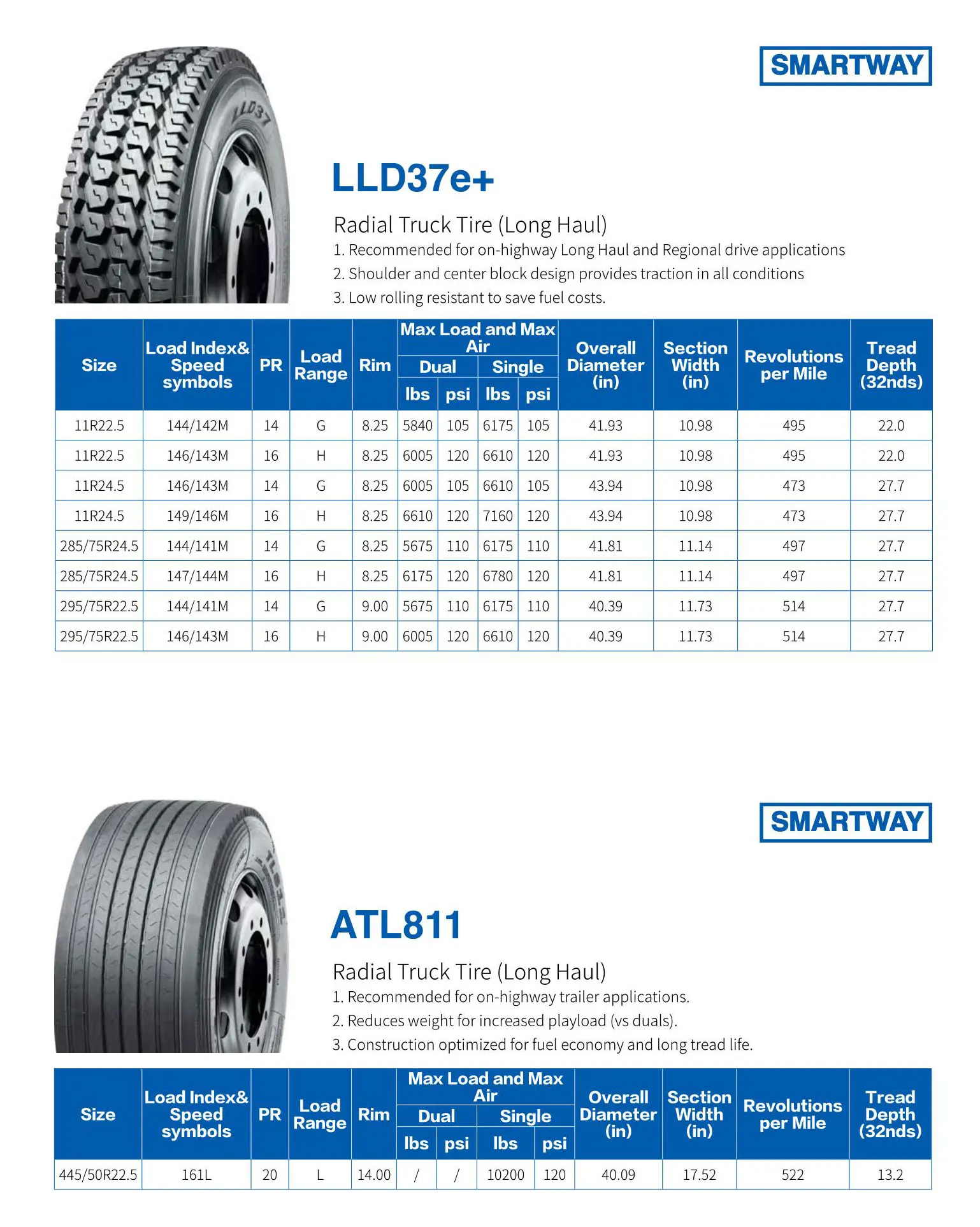 Leao 295/75r22.5 Tube Less Truck And Bus Tyre - Buy 7.00r15 Light Truck ...