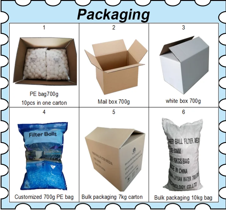 Pocket Filter Material Polyester Fiber Balls for Water Treatment