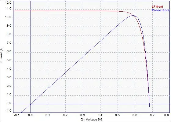 9BB Bifacial Monocrystalline Solar Cell 5.9W-6.3W 166mmx166mm For Photovoltaic Solar Energy Products