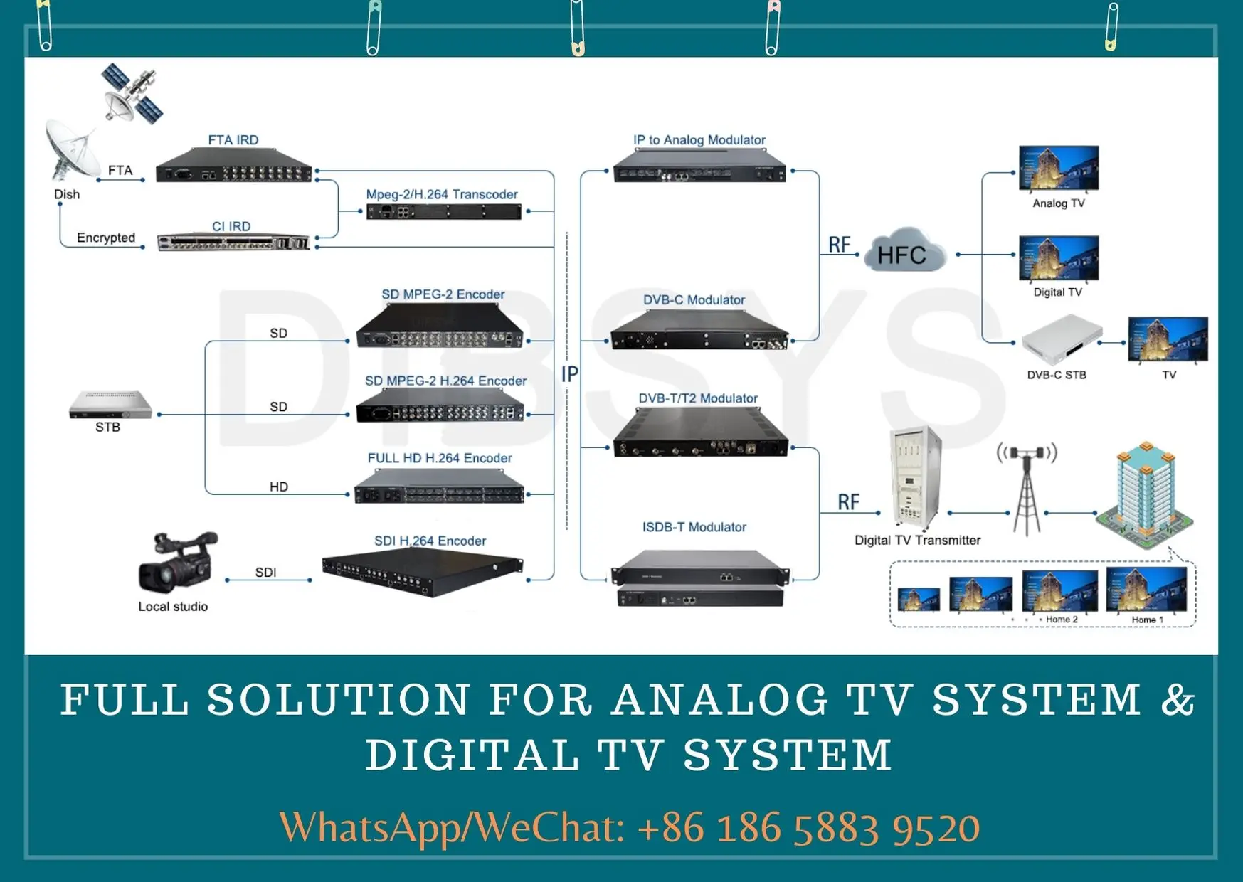 digital tv system.jpg