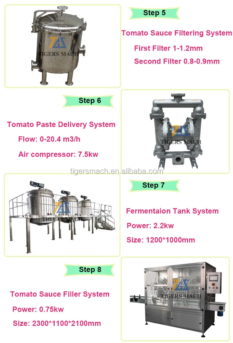 Small Automatic Tomato Sauce Production Line In Sauce,Small Scale