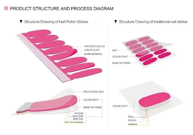 Wholesale Nontoxic Nail Sticker Nail Polish Wraps/nail Polish Strips /100 Real Nail Sticker