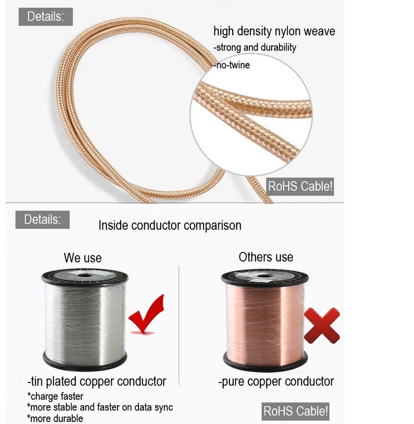2.4A For iPhone Cable Charger Nylon Braided to USB Charging Cable For iPad iPhone X 7 8 6S 6 plus - ANKUX.COM