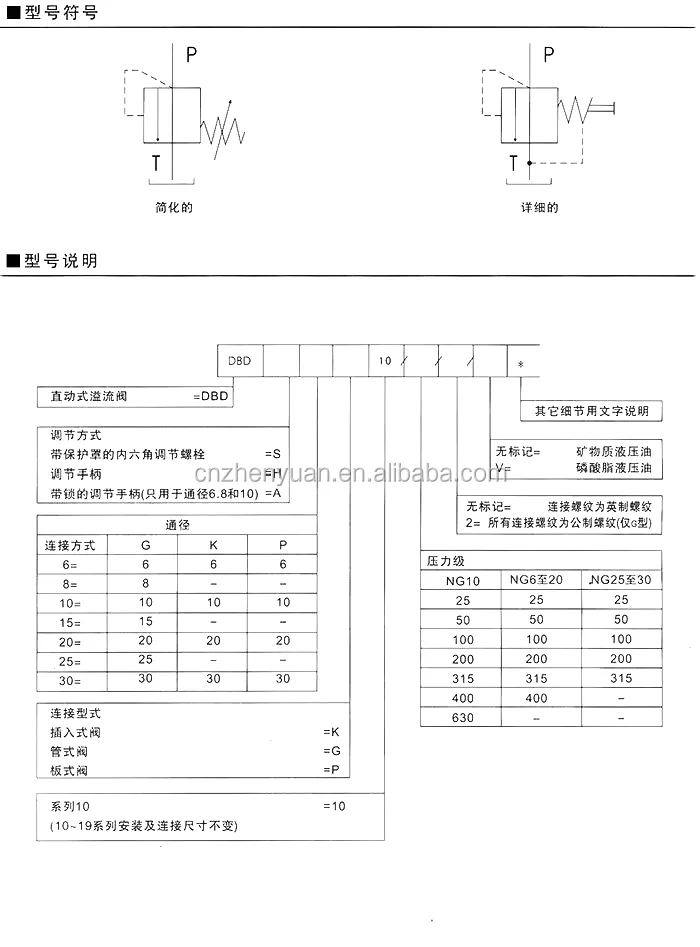 Рельсовый Клапан Rexroth Dbds Series Dbds20g1x Dbds20k1x Dbds30g1x ...