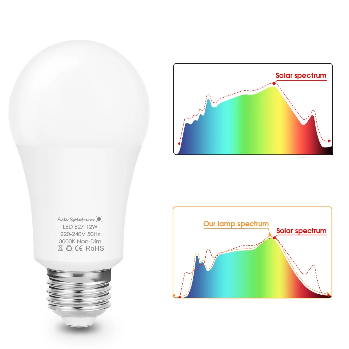 RGO Low Blue Light Bulb  9W 12W A60  Light Bulb CRI98 Full-Spectrum SAD Therapy Energy Mood Lamp