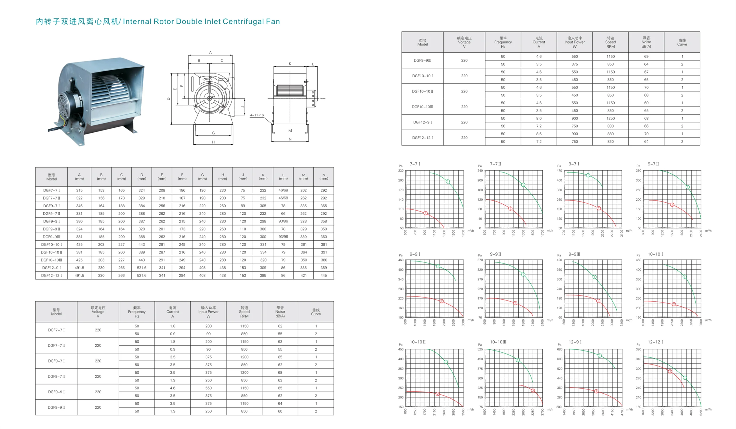 Centrifuge Air Blower Fan / Ac Centrifugal Fan Blower / Centrifugal ...
