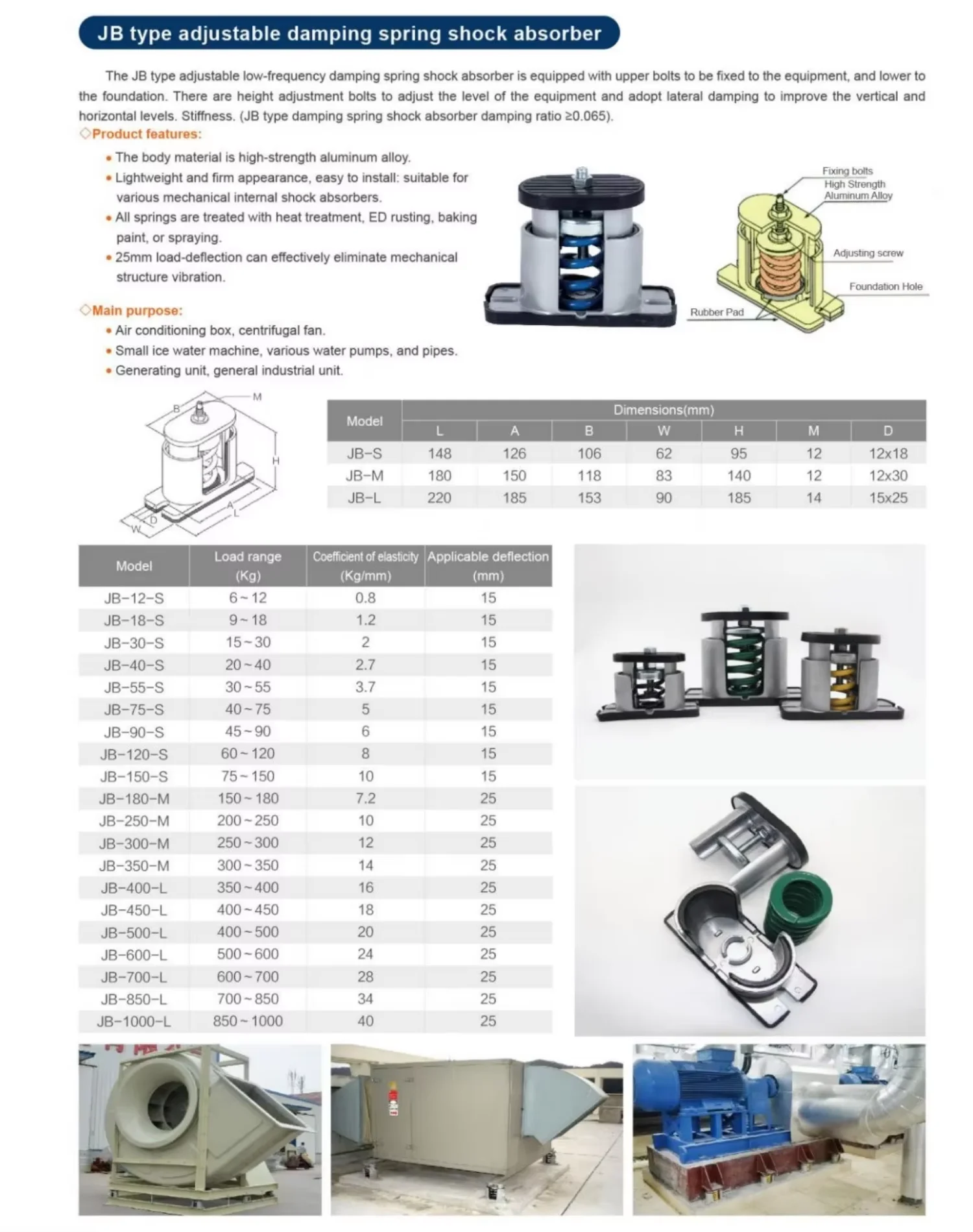 For Hvac Air Conditioner, Aluminum, JB - detail 2