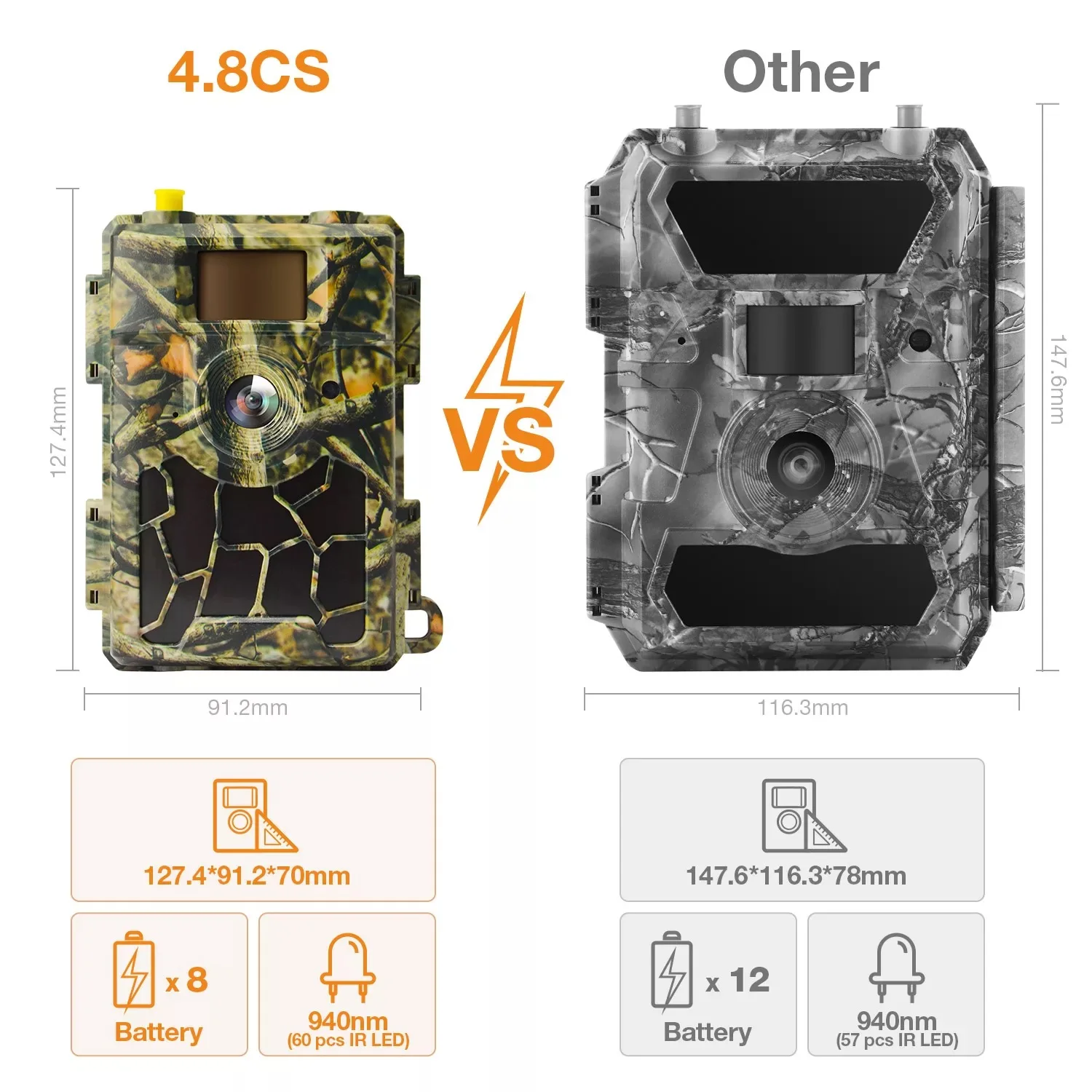 

Sifar 4.8CS 4G Cloud Hunter Alpha Wildlife Trail Hunting Camera with 24MP Full HD 1080P 60pcs No Glow IR LEDs Waterproof IP66