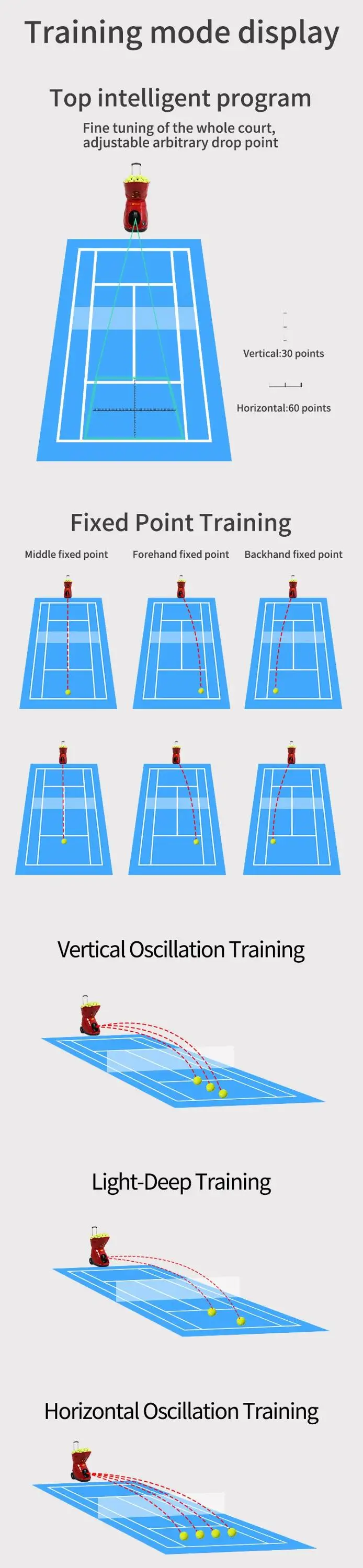 oscillator tennis ball machine