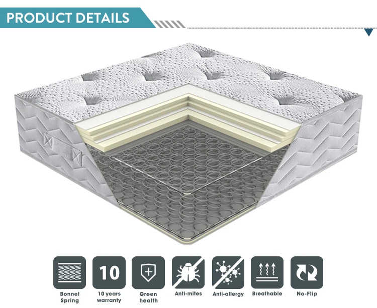 Compress Rolled Up Pocket Spring Natural Latex Gel Memory Foam Mattress Review