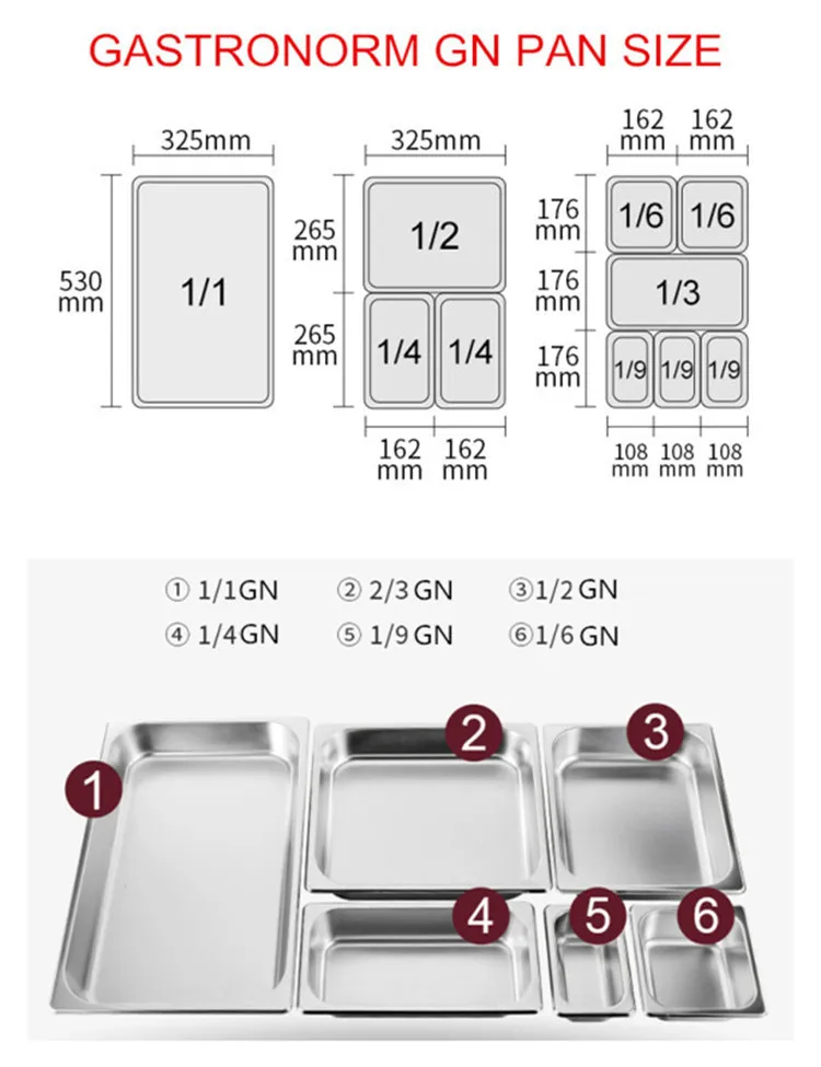 US GN PAN SIZE