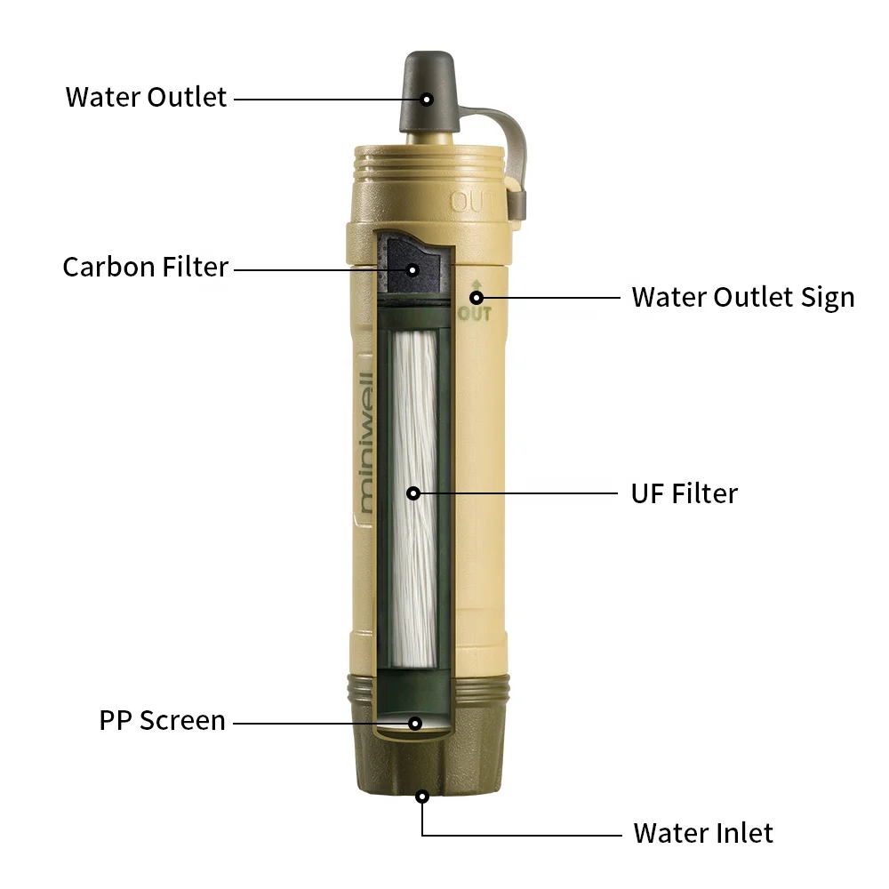 
miniwell portable water filter L605 