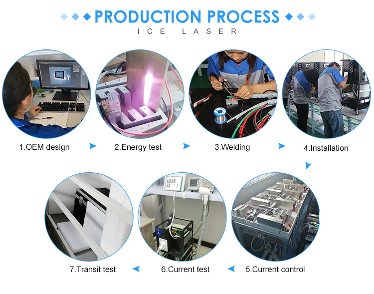 soprano ice platinum 7