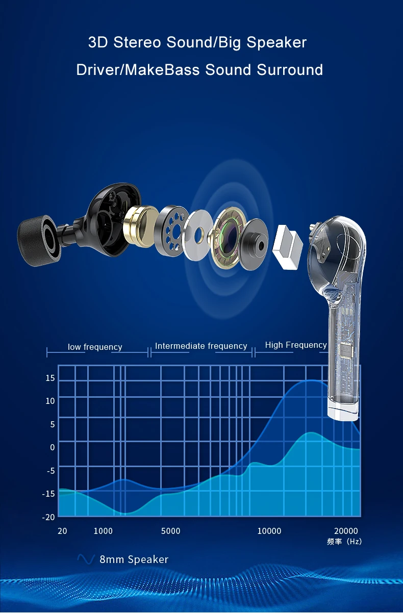 Sport True Wireless Earbuds TWS Wireless Earphones Bluetooth 5.0 Wireless Headphone - ANKUX.COM