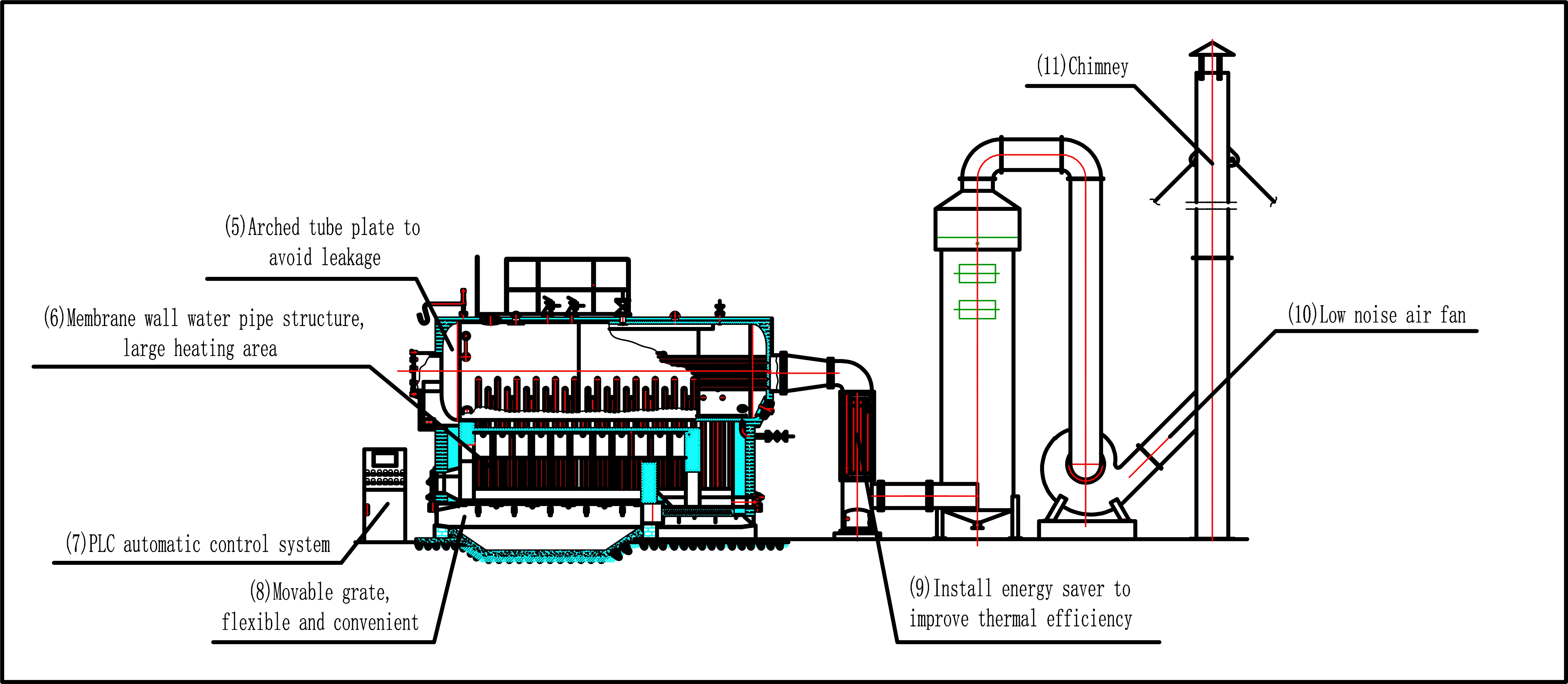 A part of the steam boiler that burns fuel is the фото 31
