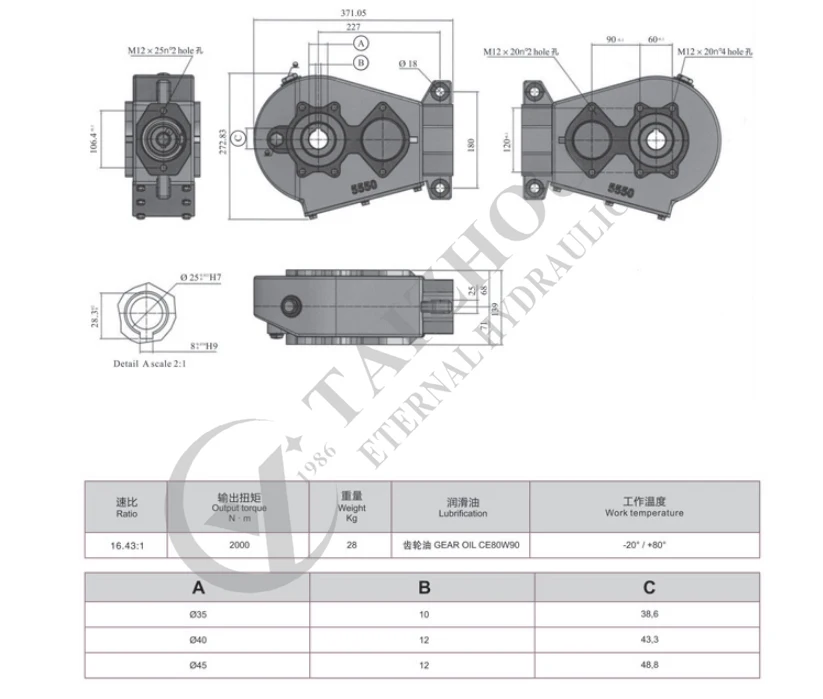 krt200