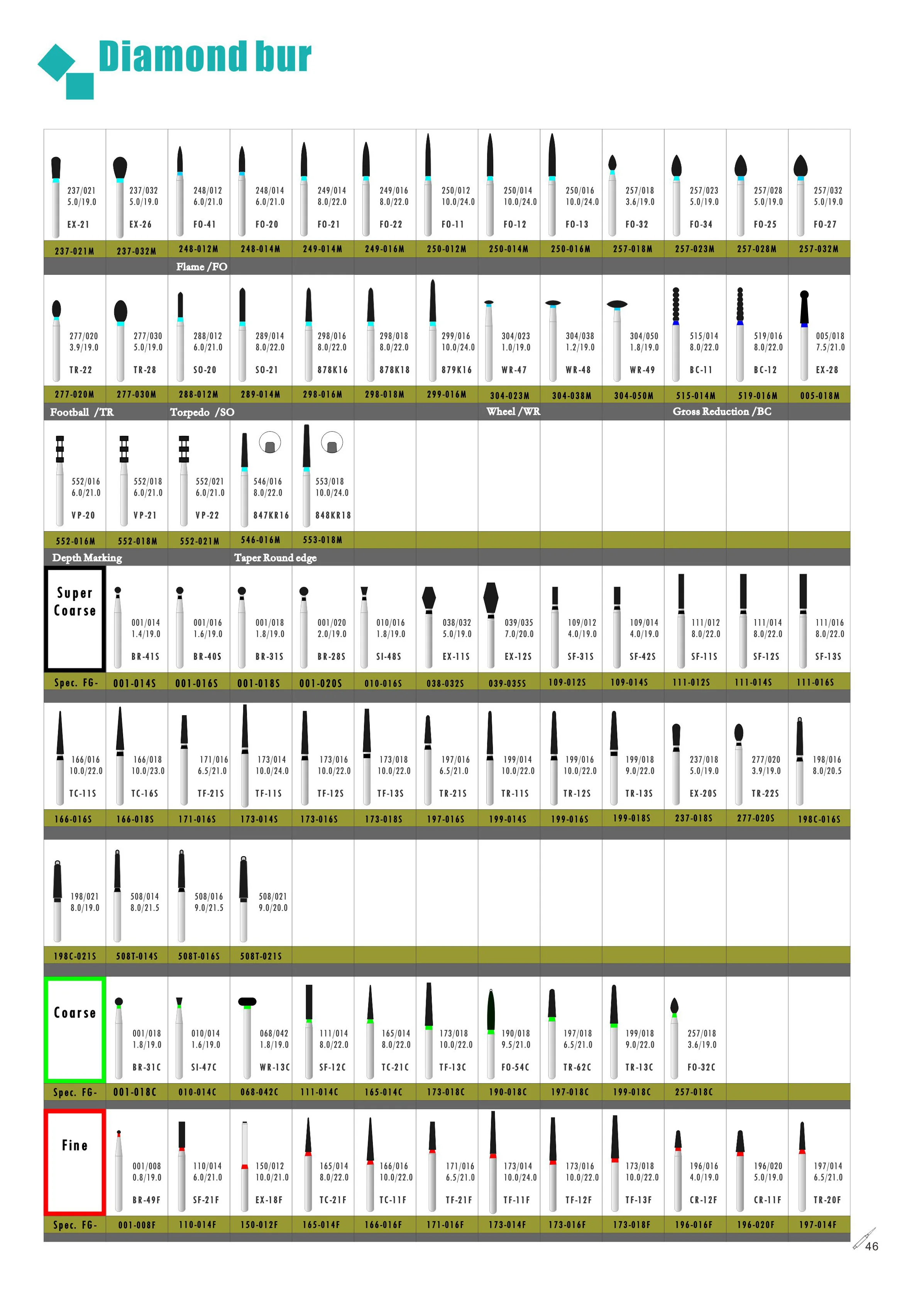 dental composite polishing burs