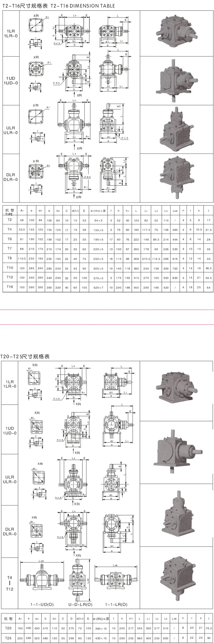 T series Spiral reducer